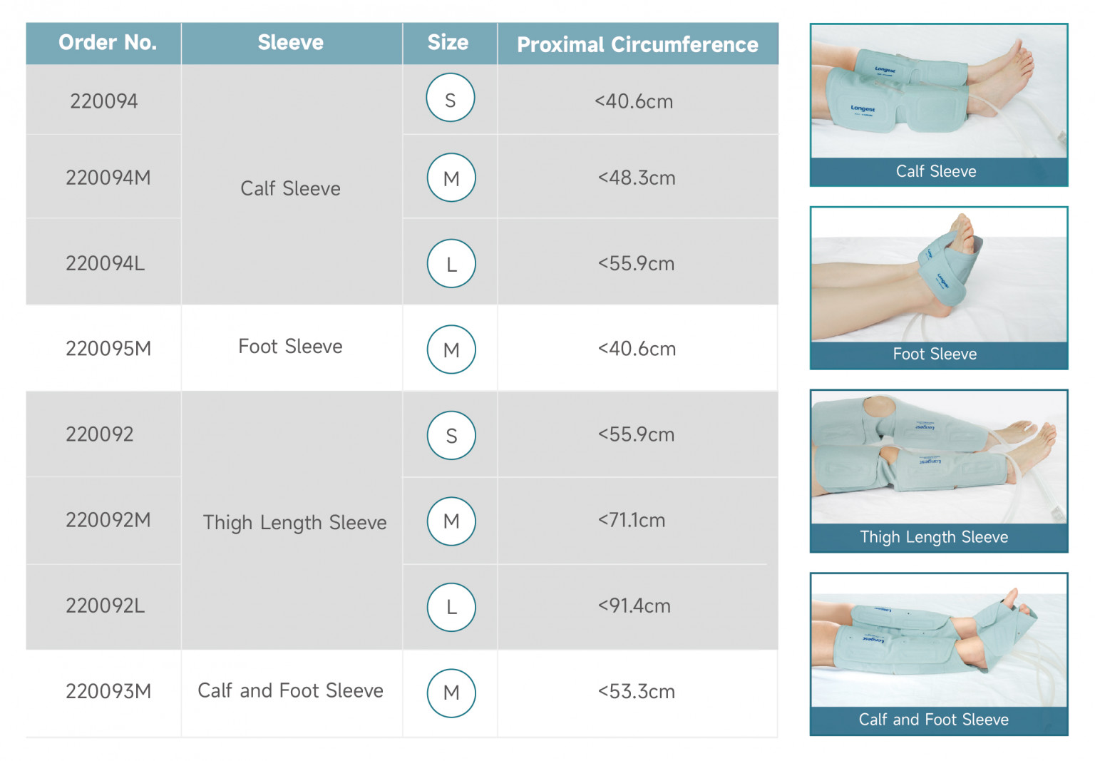 Advanced Compression Pumps, IPC Pumps for DVT Prevention