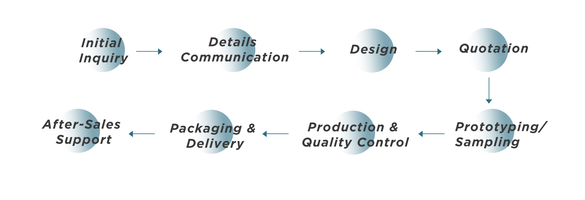 Longest: OEM/ODM Service for Medical Devices | Physiotherapy & Rehab